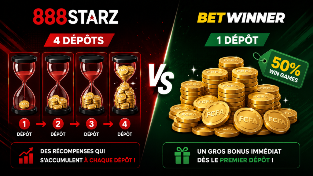 Application] Style : screenshot-style mockup. Contenu : deux écrans de smartphone côte à côte, appli 888starz (orange) et appli Betwinner (vert), avec un match de foot en live. Texte intégré : « 888starz APK » / « Betwinner APK ». Format 16:9. ALT : 888starz APK vs Betwinner APK application mobile
