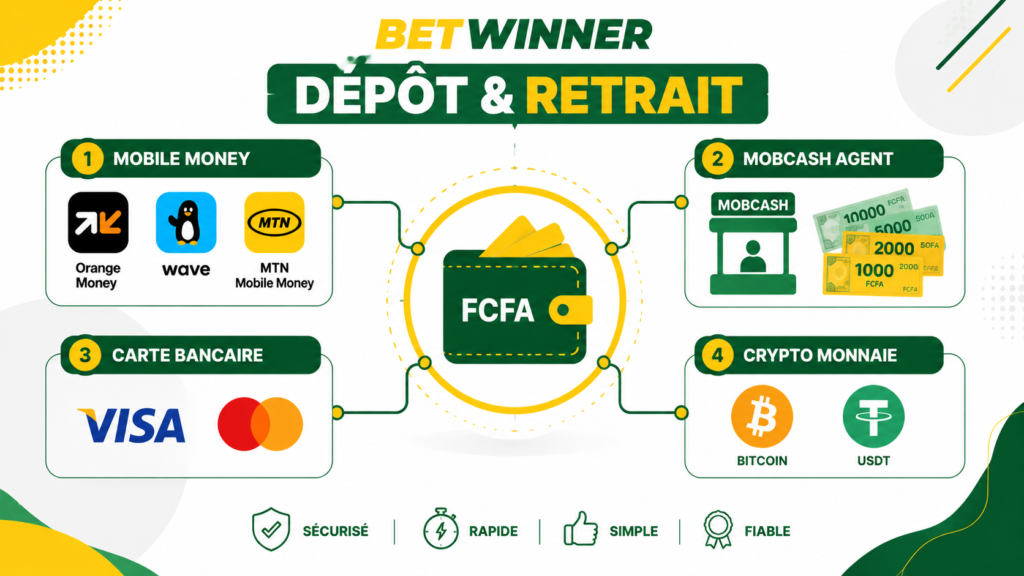 bonus betwinner