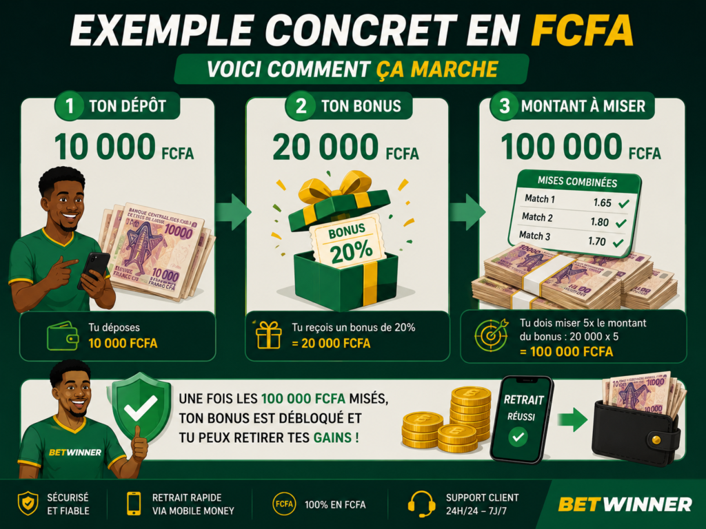 bonus betwinner condition de retrait