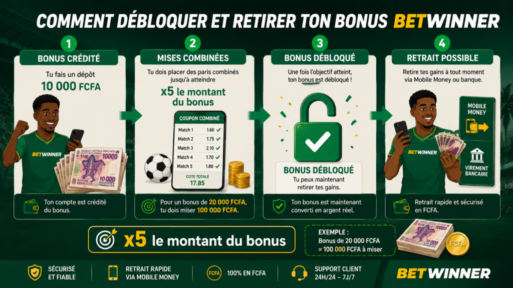bonus betwinner condition de retrait