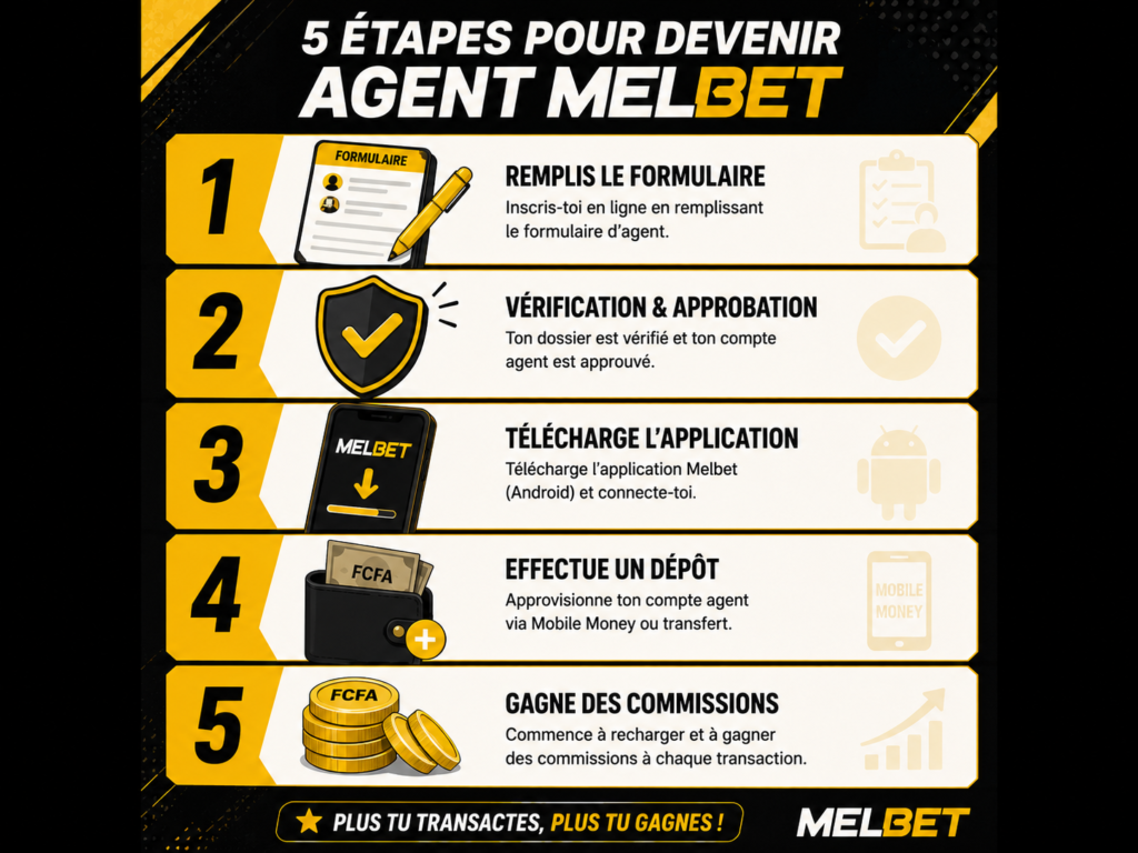 devenir agent Melbet