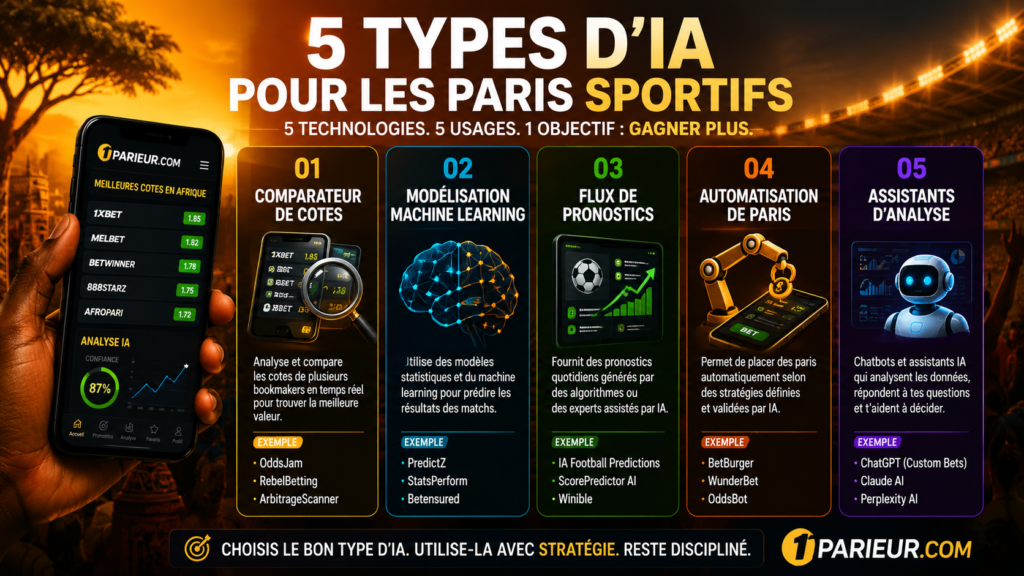 meilleure ia paris sportifs